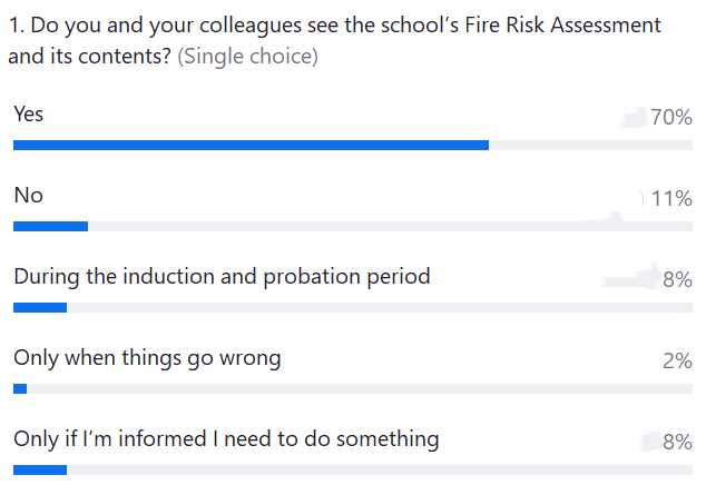 Fire Safety Management | Judicium Education