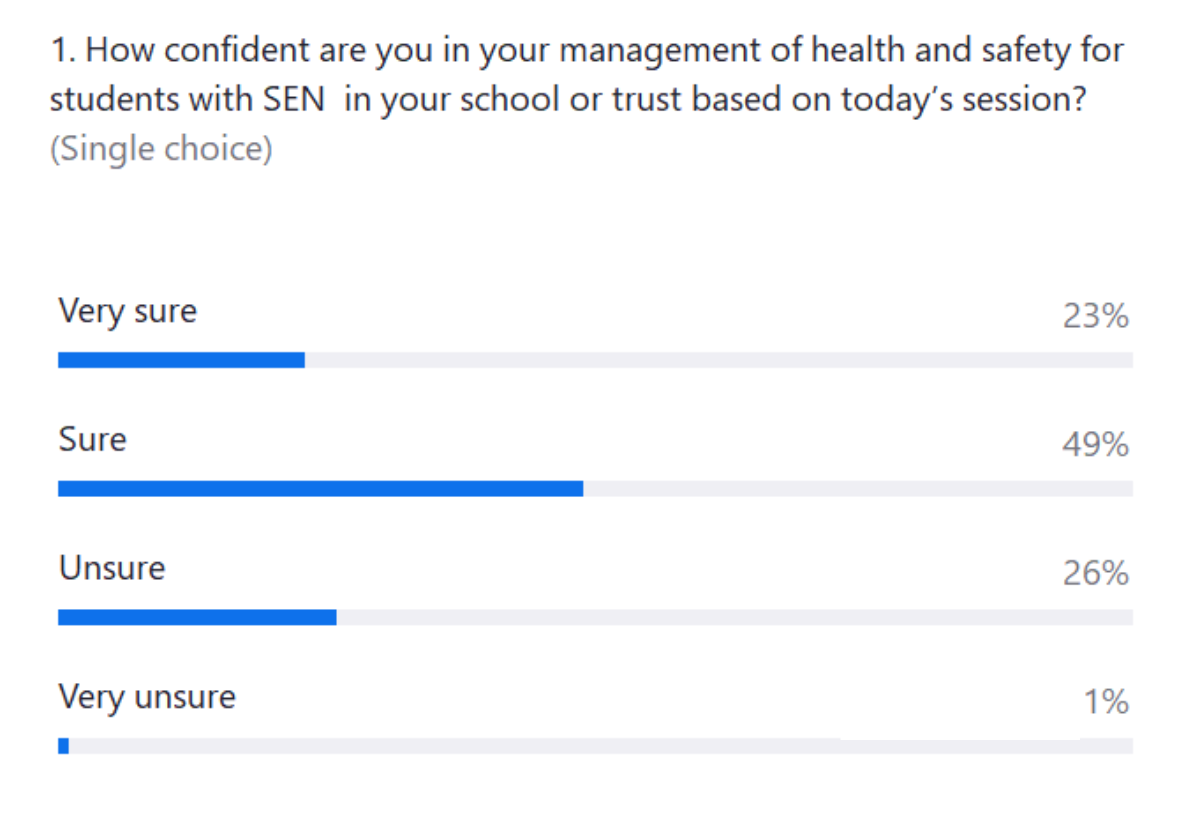 From Risk to Readiness – Strategic Health & Safety for SEND Inclusion ...