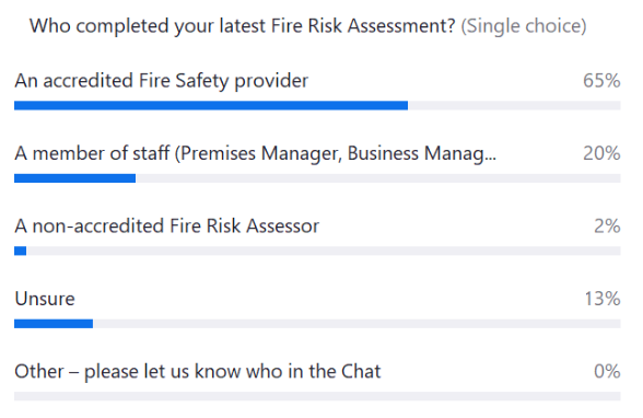 Accredited Fire Risk Assessments in Schools | Judicium Education