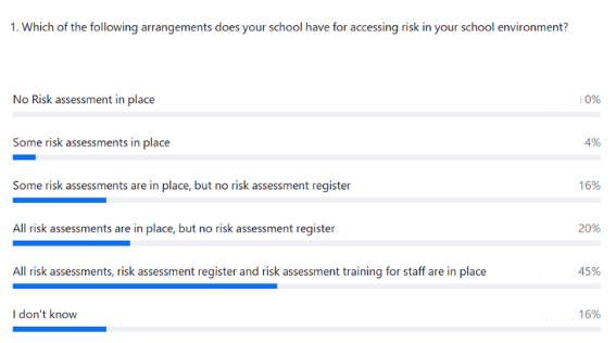 School Health and Safety for Governors/Trustees | Judicium Education