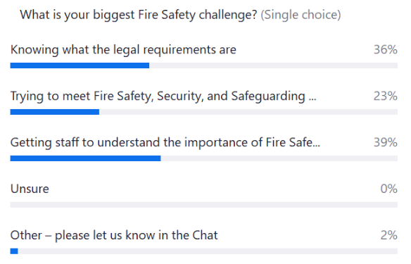 Accredited Fire Risk Assessments in Schools | Judicium Education