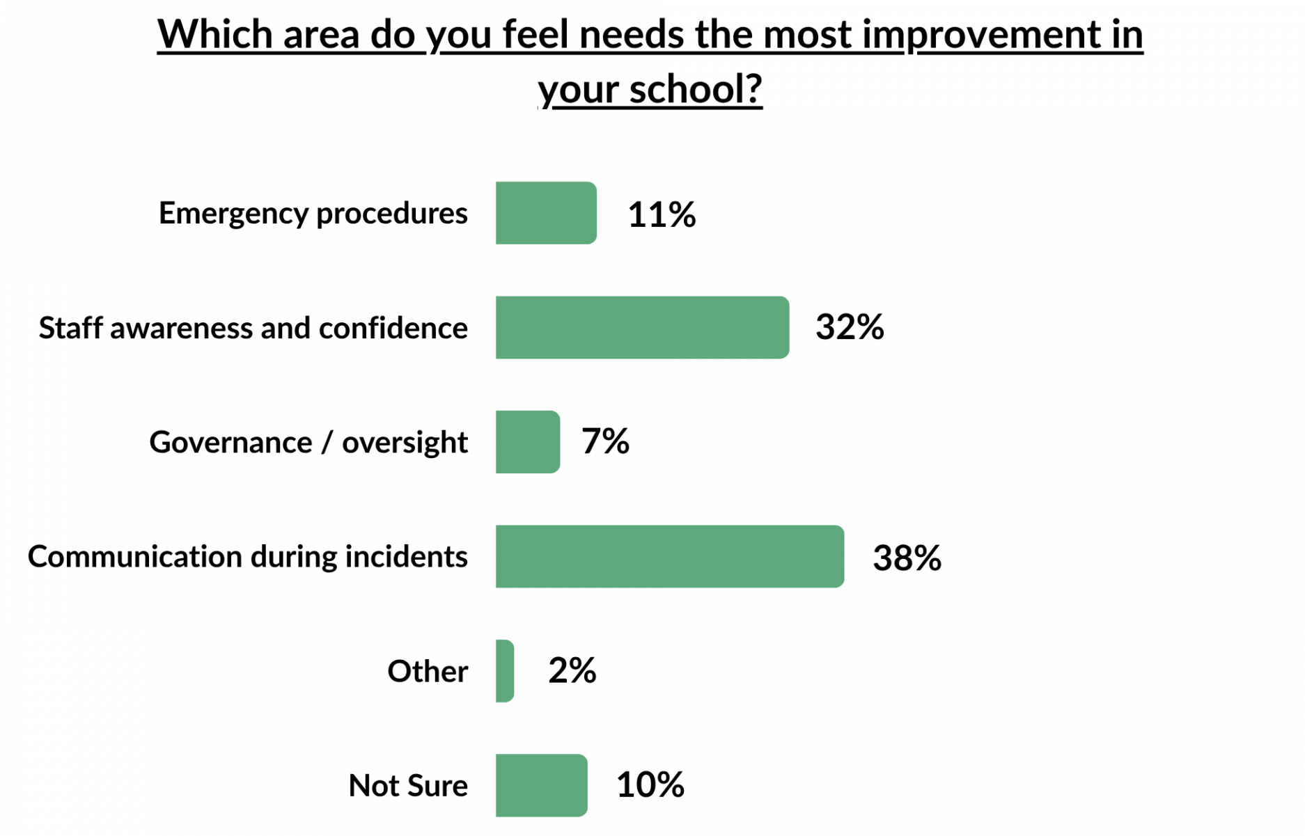 Martyn's Law Sofa Graph 3
