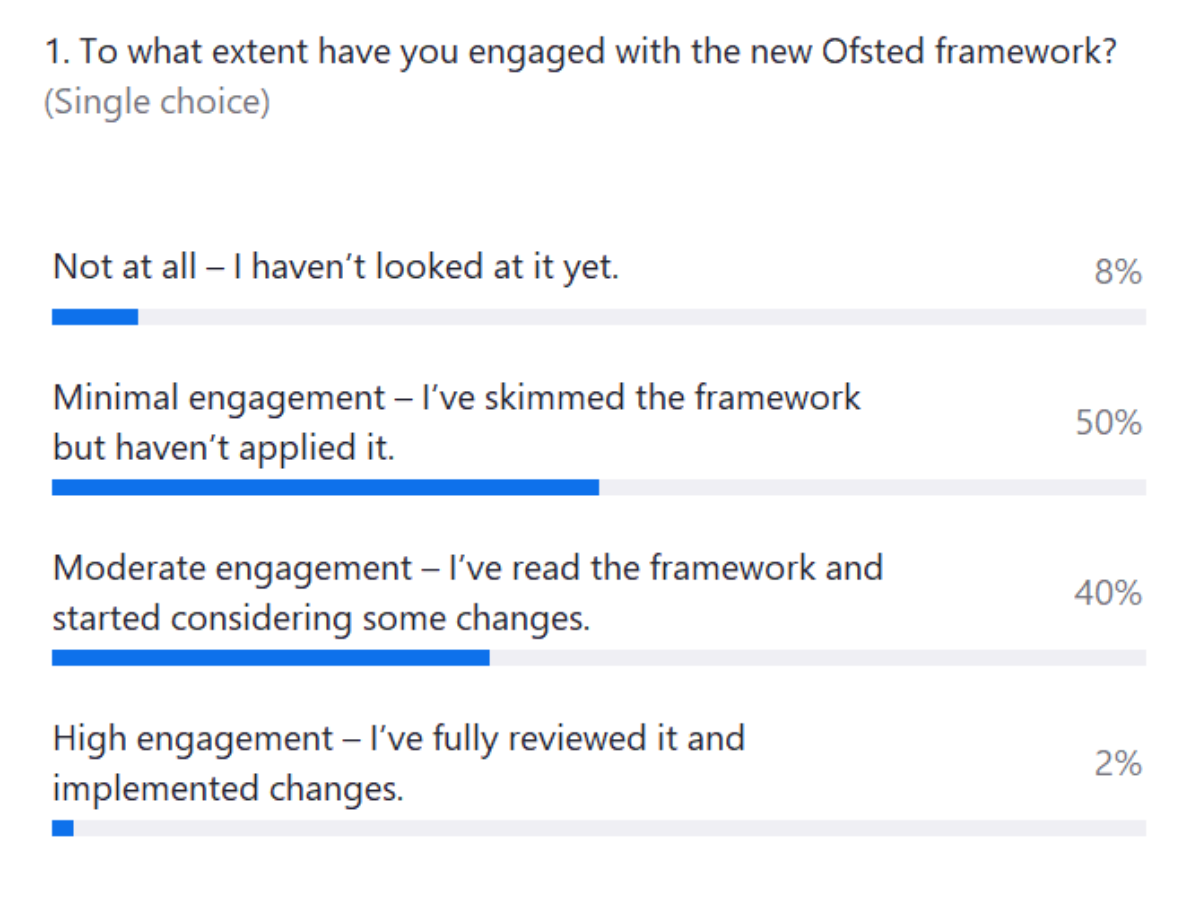 The Ofsted Shake-Up: How the New Framework Impacts Practice | Judicium ...